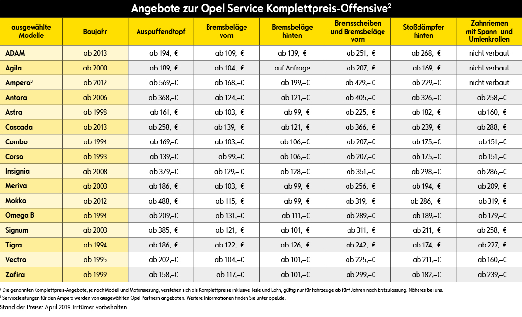 OSKO Komplettpreis Angebote_1.3_April19_HWS OSKO Angebote