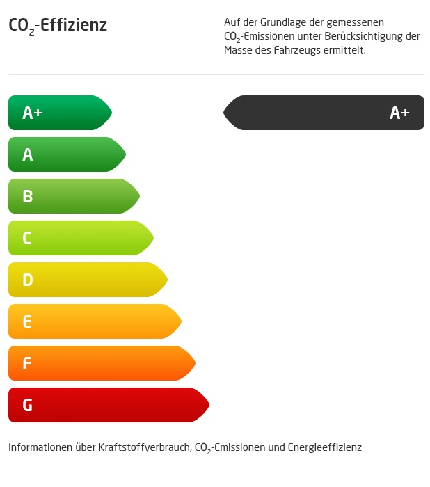 emission-class-A+