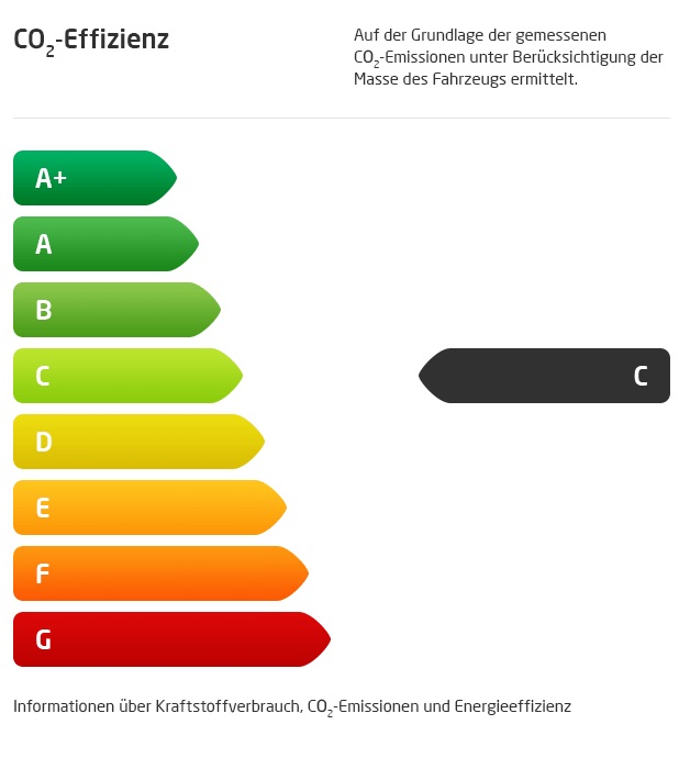 emission-class-C