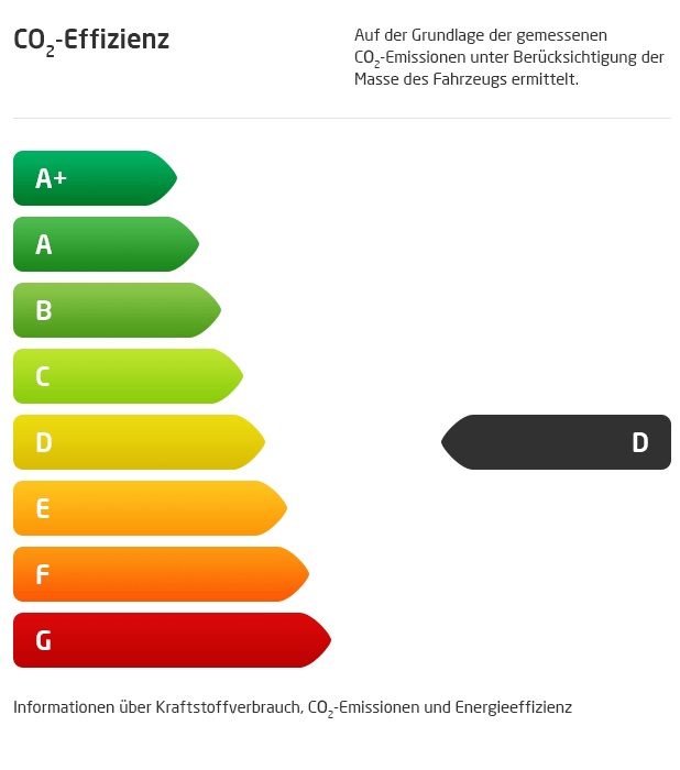 emission-class-D