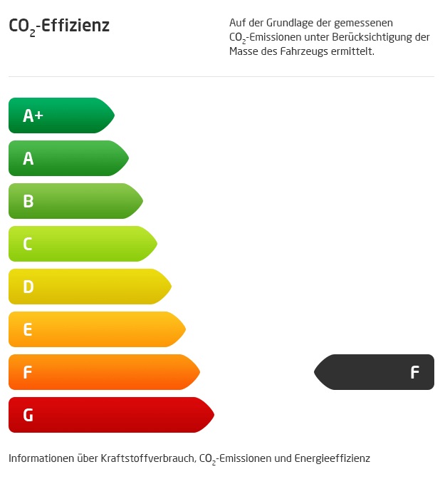 emission-class-F